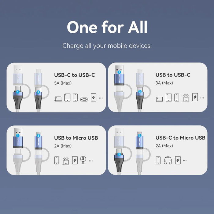 Vention Cable USB 2.0 4 en 1 de 1m Negro y Azul